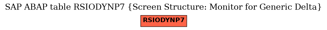 E-R Diagram for table RSIODYNP7 (Screen Structure: Monitor for Generic Delta)