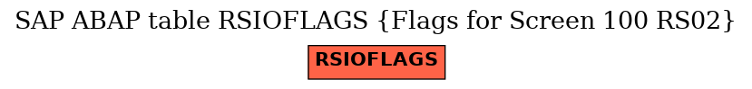 E-R Diagram for table RSIOFLAGS (Flags for Screen 100 RS02)