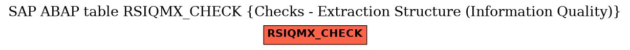 E-R Diagram for table RSIQMX_CHECK (Checks - Extraction Structure (Information Quality))
