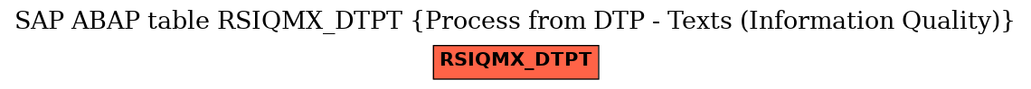 E-R Diagram for table RSIQMX_DTPT (Process from DTP - Texts (Information Quality))