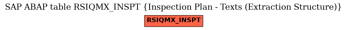 E-R Diagram for table RSIQMX_INSPT (Inspection Plan - Texts (Extraction Structure))