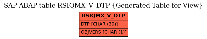 E-R Diagram for table RSIQMX_V_DTP (Generated Table for View)