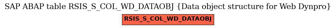 E-R Diagram for table RSIS_S_COL_WD_DATAOBJ (Data object structure for Web Dynpro)