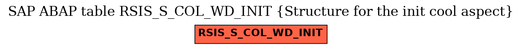 E-R Diagram for table RSIS_S_COL_WD_INIT (Structure for the init cool aspect)