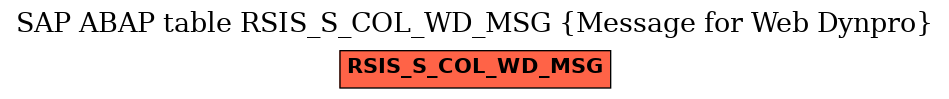 E-R Diagram for table RSIS_S_COL_WD_MSG (Message for Web Dynpro)