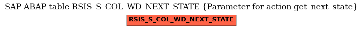 E-R Diagram for table RSIS_S_COL_WD_NEXT_STATE (Parameter for action get_next_state)