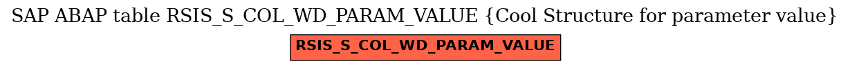 E-R Diagram for table RSIS_S_COL_WD_PARAM_VALUE (Cool Structure for parameter value)