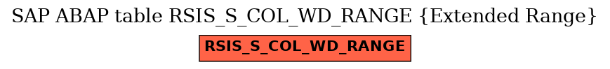 E-R Diagram for table RSIS_S_COL_WD_RANGE (Extended Range)