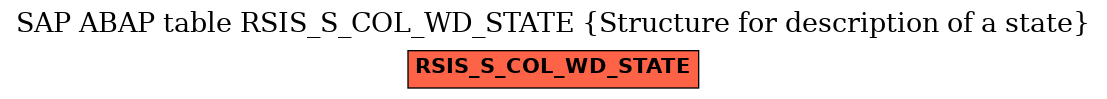 E-R Diagram for table RSIS_S_COL_WD_STATE (Structure for description of a state)