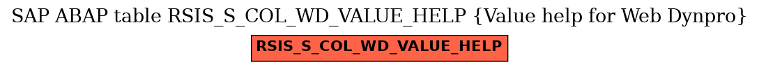 E-R Diagram for table RSIS_S_COL_WD_VALUE_HELP (Value help for Web Dynpro)