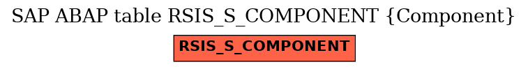 E-R Diagram for table RSIS_S_COMPONENT (Component)