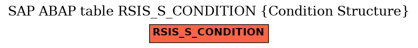 E-R Diagram for table RSIS_S_CONDITION (Condition Structure)