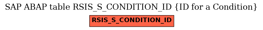 E-R Diagram for table RSIS_S_CONDITION_ID (ID for a Condition)