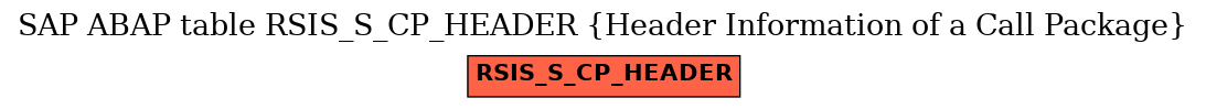E-R Diagram for table RSIS_S_CP_HEADER (Header Information of a Call Package)