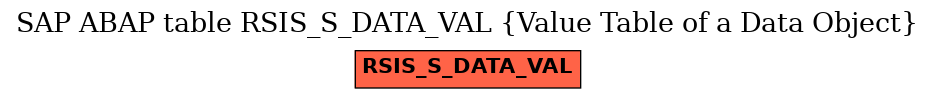 E-R Diagram for table RSIS_S_DATA_VAL (Value Table of a Data Object)