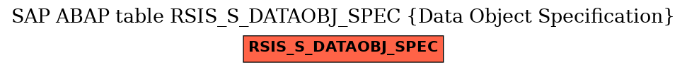 E-R Diagram for table RSIS_S_DATAOBJ_SPEC (Data Object Specification)