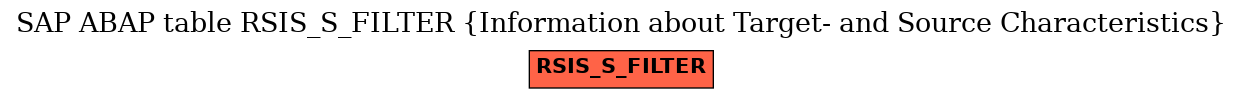 E-R Diagram for table RSIS_S_FILTER (Information about Target- and Source Characteristics)