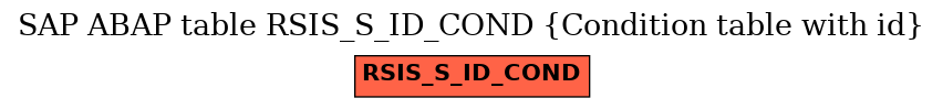 E-R Diagram for table RSIS_S_ID_COND (Condition table with id)