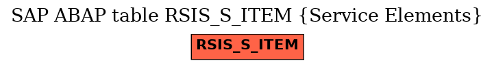 E-R Diagram for table RSIS_S_ITEM (Service Elements)