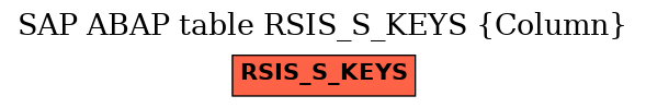 E-R Diagram for table RSIS_S_KEYS (Column)
