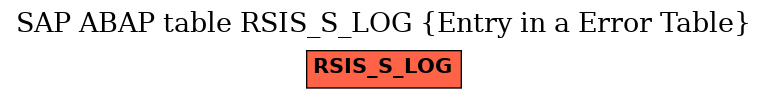 E-R Diagram for table RSIS_S_LOG (Entry in a Error Table)