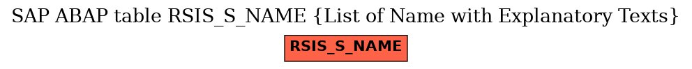 E-R Diagram for table RSIS_S_NAME (List of Name with Explanatory Texts)