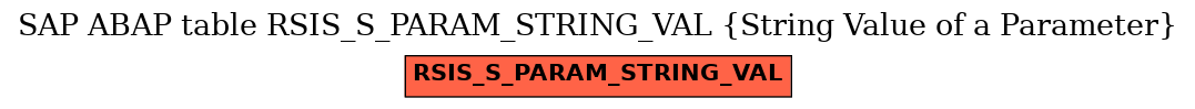 E-R Diagram for table RSIS_S_PARAM_STRING_VAL (String Value of a Parameter)