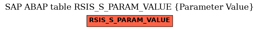 E-R Diagram for table RSIS_S_PARAM_VALUE (Parameter Value)