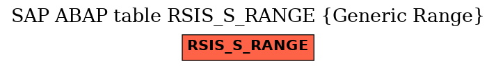 E-R Diagram for table RSIS_S_RANGE (Generic Range)