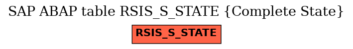 E-R Diagram for table RSIS_S_STATE (Complete State)