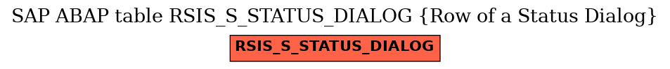 E-R Diagram for table RSIS_S_STATUS_DIALOG (Row of a Status Dialog)