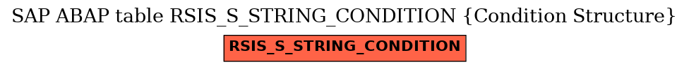 E-R Diagram for table RSIS_S_STRING_CONDITION (Condition Structure)