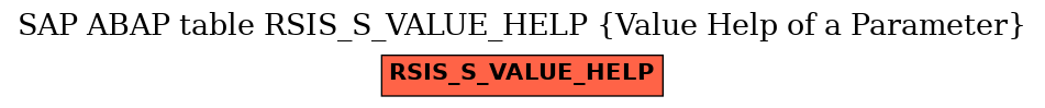E-R Diagram for table RSIS_S_VALUE_HELP (Value Help of a Parameter)