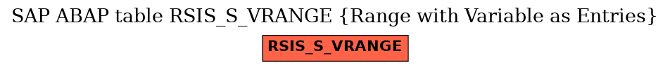 E-R Diagram for table RSIS_S_VRANGE (Range with Variable as Entries)