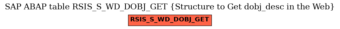 E-R Diagram for table RSIS_S_WD_DOBJ_GET (Structure to Get dobj_desc in the Web)