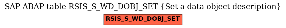 E-R Diagram for table RSIS_S_WD_DOBJ_SET (Set a data object description)