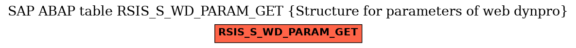 E-R Diagram for table RSIS_S_WD_PARAM_GET (Structure for parameters of web dynpro)