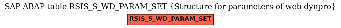 E-R Diagram for table RSIS_S_WD_PARAM_SET (Structure for parameters of web dynpro)