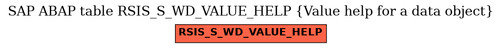 E-R Diagram for table RSIS_S_WD_VALUE_HELP (Value help for a data object)