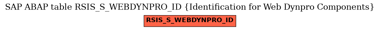 E-R Diagram for table RSIS_S_WEBDYNPRO_ID (Identification for Web Dynpro Components)