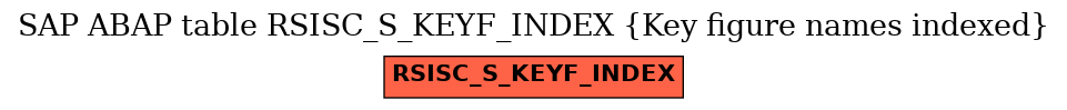 E-R Diagram for table RSISC_S_KEYF_INDEX (Key figure names indexed)