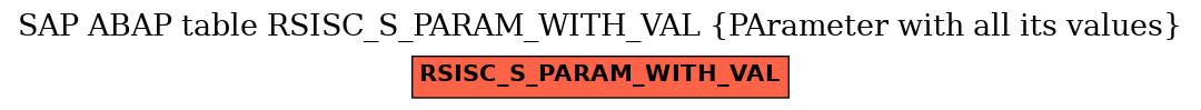 E-R Diagram for table RSISC_S_PARAM_WITH_VAL (PArameter with all its values)