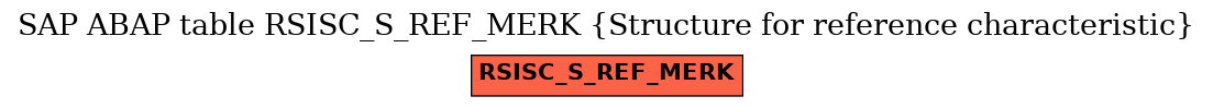 E-R Diagram for table RSISC_S_REF_MERK (Structure for reference characteristic)