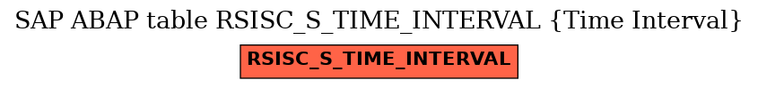 E-R Diagram for table RSISC_S_TIME_INTERVAL (Time Interval)