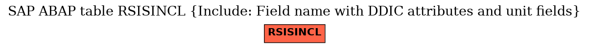 E-R Diagram for table RSISINCL (Include: Field name with DDIC attributes and unit fields)