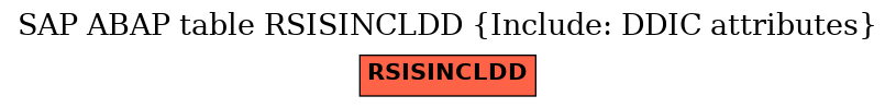 E-R Diagram for table RSISINCLDD (Include: DDIC attributes)