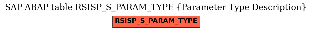 E-R Diagram for table RSISP_S_PARAM_TYPE (Parameter Type Description)