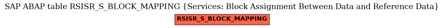 E-R Diagram for table RSISR_S_BLOCK_MAPPING (Services: Block Assignment Between Data and Reference Data)