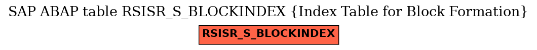 E-R Diagram for table RSISR_S_BLOCKINDEX (Index Table for Block Formation)