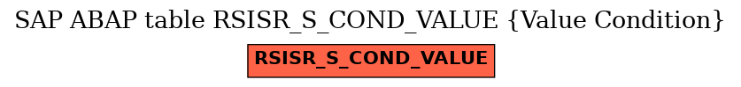 E-R Diagram for table RSISR_S_COND_VALUE (Value Condition)